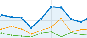 Consultoria en e-commerce